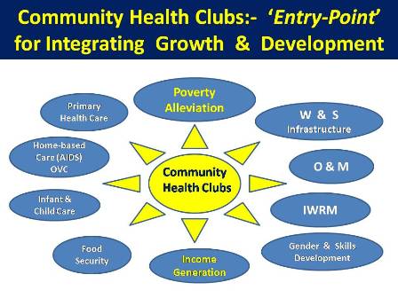 CHC Holistic Development Diagram