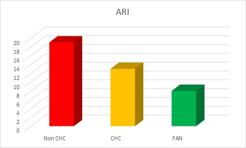 ARI