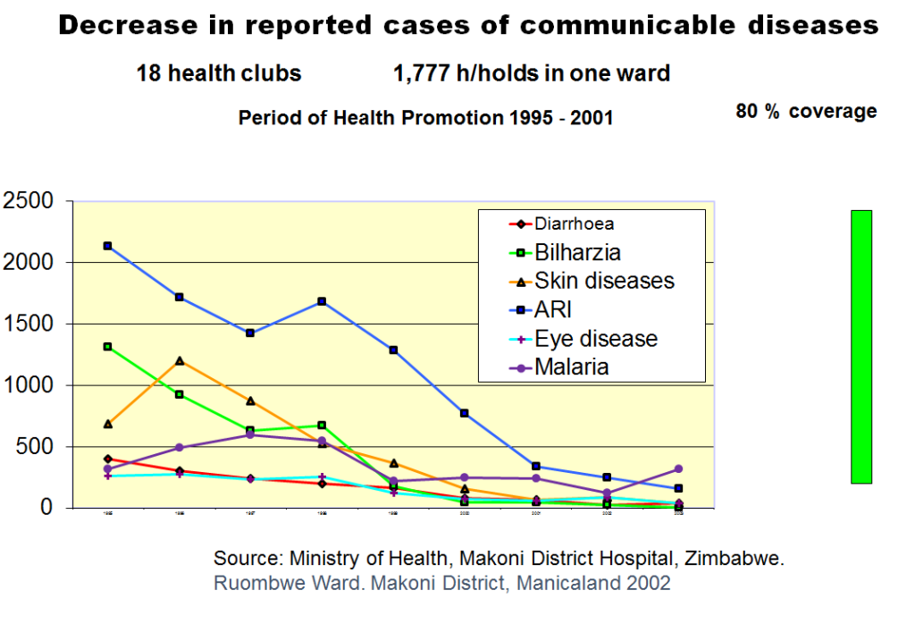 CHC PREVENTION