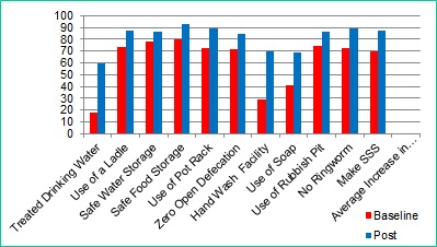 2009 Umzimkhulu behaviour change