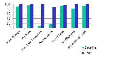 Joanna Rd behaviour change_chart