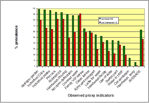 Makoni 2002_chart