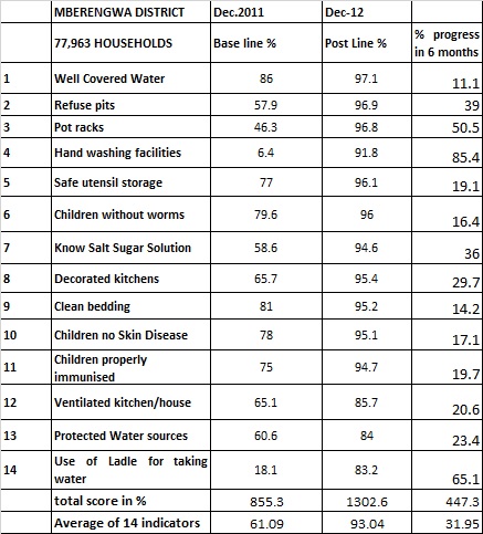 Mberengwa_table_2012