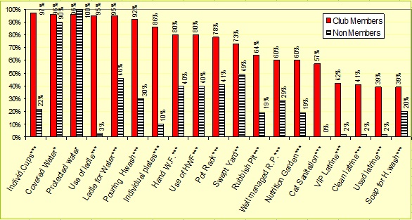 Tsholotsho_chart