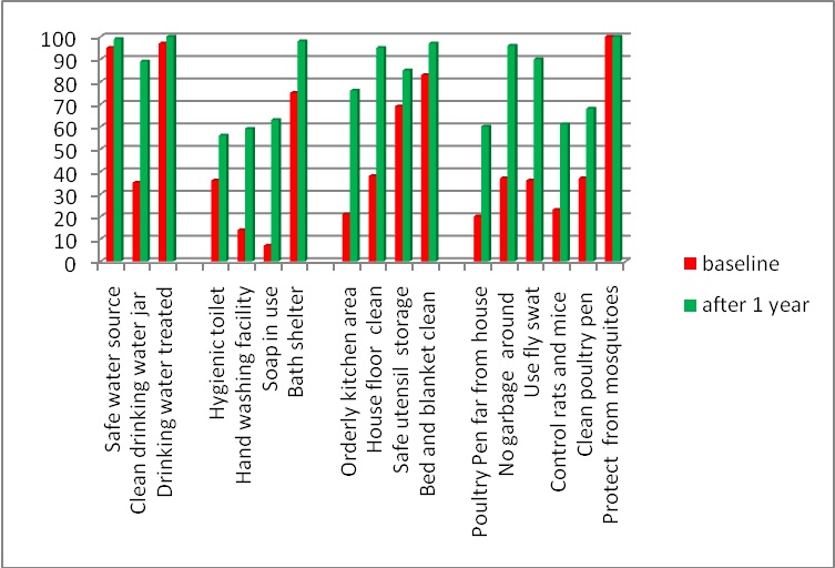 vietnam_ chart